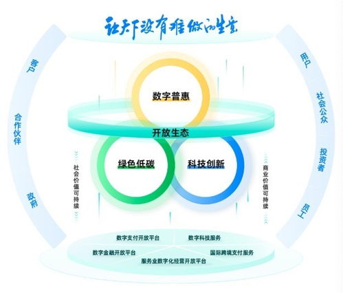 绿色供应链革新：引领ESG潮流，而非盲目跟风