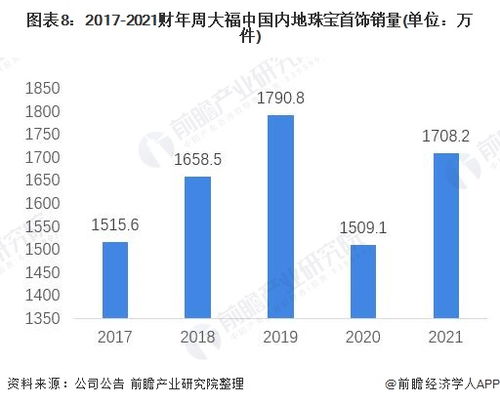 周大福黄金产量下滑引发疑虑：这家珠宝巨头的工厂是否还能继续运营？