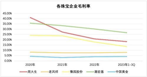 周大福黄金产量下滑引发疑虑：这家珠宝巨头的工厂是否还能继续运营？