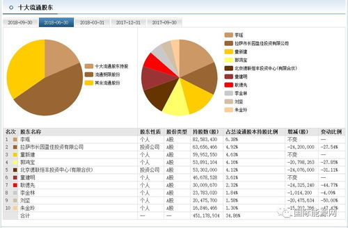 亿邦锂业：中银绒业是否会成为年内首个非ST退市股?