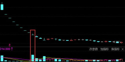 亿邦锂业：中银绒业是否会成为年内首个非ST退市股?