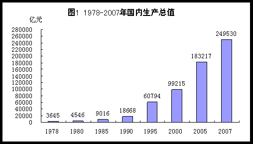 2024年美国经济将引领全球增长，全球经济总量或将重回世界首位？