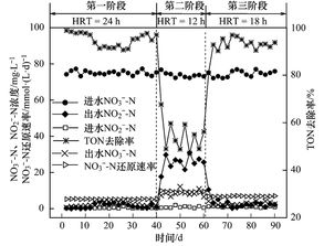 化工领域重要政策出台：硝化工艺供给侧改革开启，供应缺口可能加剧?