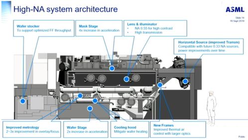 ASML：无惧中国竞争对手的挑战，引领全球电子设备制造的新潮流！