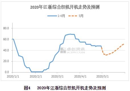 涤纶长丝市场回升，利润逐步复苏——新机遇与挑战并存