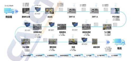 5G五周年：狂飙突进的网速，却仍未找到杀手级应用