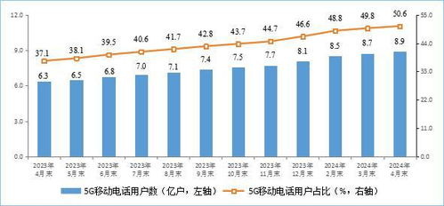 5G五周年：狂飙突进的网速，却仍未找到杀手级应用