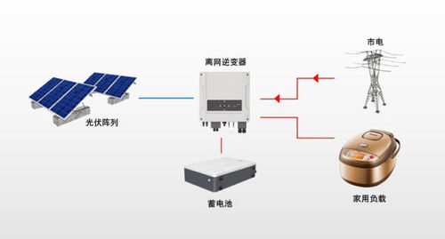 美国决定对中国进口的东南亚太阳能电池板展开全面调查：为防止绕道出口?