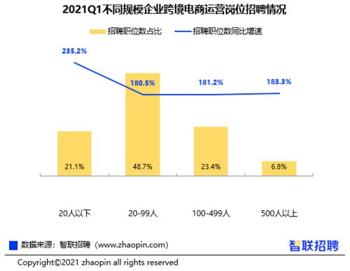 海运费升、跨境电商淡定应对：‘美线涨了几倍’未离谱