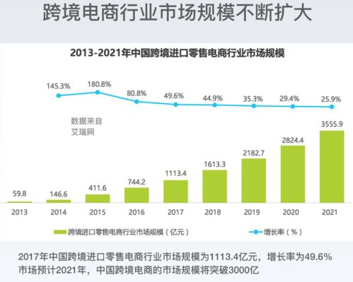 海运费升、跨境电商淡定应对：‘美线涨了几倍’未离谱