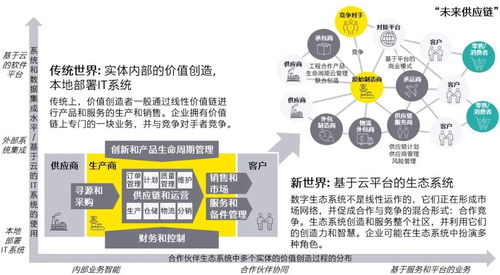 土耳其外长访问华：全球化供应链的新挑战与机遇

土耳其对外长访问中国，全球供应链转移进程逐渐显现新的方向

全球供应链走向何处？土耳其外长访问华揭开新篇章

全球供应链的新篇章：土耳其外长访问华引发关注与思考