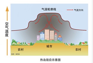 印度高温：原因解析——喜马拉雅山以南的全球热岛效应

优化后的 全球热岛效应与印度高温现象的深层探究：从喜马拉雅山脉看其背后的原因