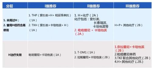 乳腺癌诊疗策略的更新：国内药企的竞争格局与机遇?