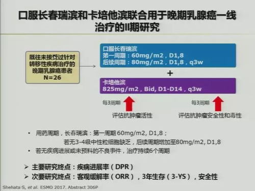 乳腺癌诊疗策略的更新：国内药企的竞争格局与机遇?