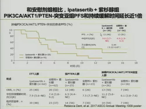 乳腺癌诊疗策略的更新：国内药企的竞争格局与机遇?