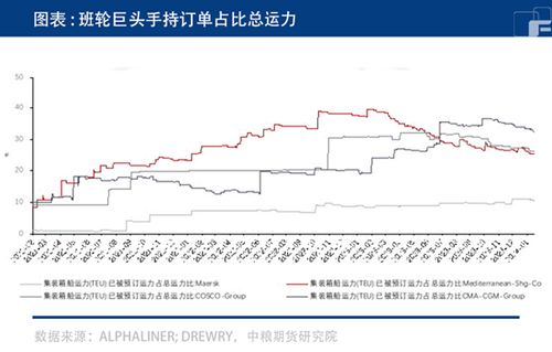 欧线集运期货狂欢背后的“恐袭”：物资短缺、运输堵塞与价格疯涨的背后原因是什么？”