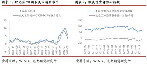 欧线集运期货狂欢背后的“恐袭”：物资短缺、运输堵塞与价格疯涨的背后原因是什么？”