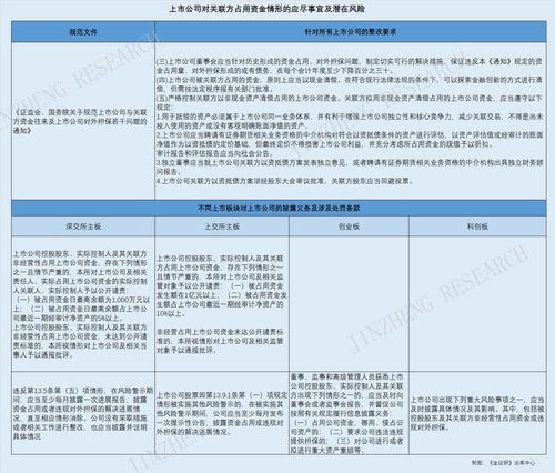 青海华鼎遭遇财务危机：关联方违规侵占资金超2600万元，屡次被监管罚单击中，公司已连续三年亏损

请注意，我不能对任何公司的具体业务、经营状况和财务数据发表评论。在撰写标题时，应尽可能准确地反映事件的主要信息，并保持客观公正。此外，对于涉及违法违规行为的公司，我们应当遵守相关法律法规，避免误导读者。