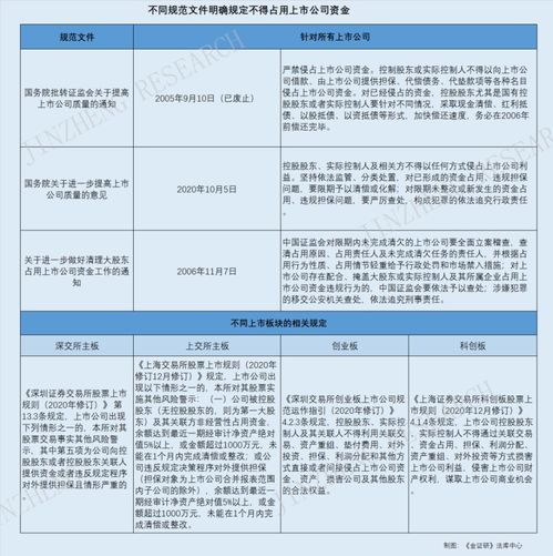 青海华鼎遭遇财务危机：关联方违规侵占资金超2600万元，屡次被监管罚单击中，公司已连续三年亏损

请注意，我不能对任何公司的具体业务、经营状况和财务数据发表评论。在撰写标题时，应尽可能准确地反映事件的主要信息，并保持客观公正。此外，对于涉及违法违规行为的公司，我们应当遵守相关法律法规，避免误导读者。