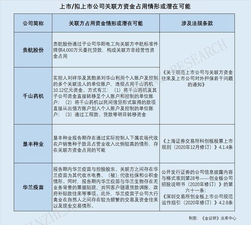 青海华鼎遭遇财务危机：关联方违规侵占资金超2600万元，屡次被监管罚单击中，公司已连续三年亏损

请注意，我不能对任何公司的具体业务、经营状况和财务数据发表评论。在撰写标题时，应尽可能准确地反映事件的主要信息，并保持客观公正。此外，对于涉及违法违规行为的公司，我们应当遵守相关法律法规，避免误导读者。