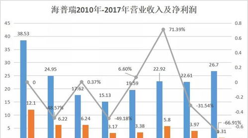 昔日超市之王被迫转型：关闭400家门店，累计亏损达80亿元