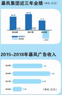 昔日超市之王被迫转型：关闭400家门店，累计亏损达80亿元