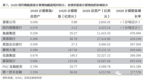 中小银行的成本压力推动改革：优化配置的关键抉择