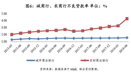 中小银行的成本压力推动改革：优化配置的关键抉择