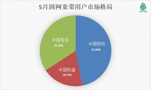 三大运营商抢占43.6%的云计算市场份额，争夺未来IT技术的竞争格局