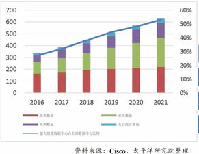 三大运营商抢占43.6%的云计算市场份额，争夺未来IT技术的竞争格局