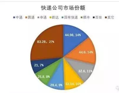 三大运营商抢占43.6%的云计算市场份额，争夺未来IT技术的竞争格局