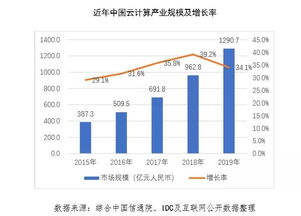 三大运营商抢占43.6%的云计算市场份额，争夺未来IT技术的竞争格局