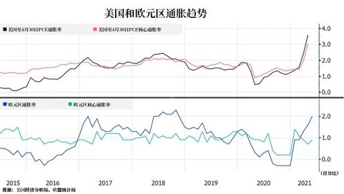 全球本周焦点：美国5月CPI数据发布 美联储、日本央行将召开利率决议