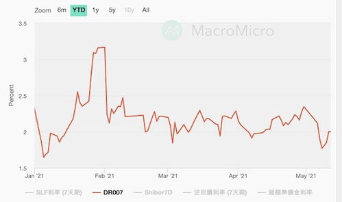 全球本周焦点：美国5月CPI数据发布 美联储、日本央行将召开利率决议