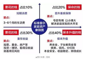 实现资产多元化的最佳策略：为何资金迁移是增值之路？