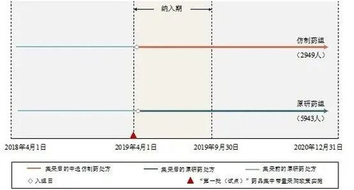 国家医保局强调：集采仿制药替代原研药不影健康