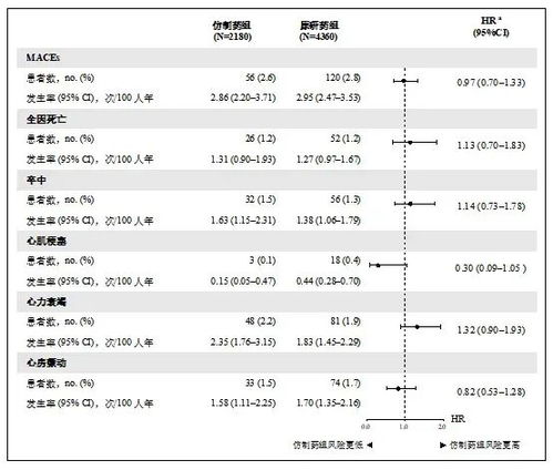 国家医保局强调：集采仿制药替代原研药不影健康