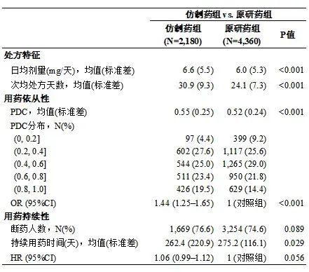 国家医保局强调：集采仿制药替代原研药不影健康