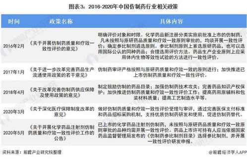 国家医保局强调：集采仿制药替代原研药不影健康