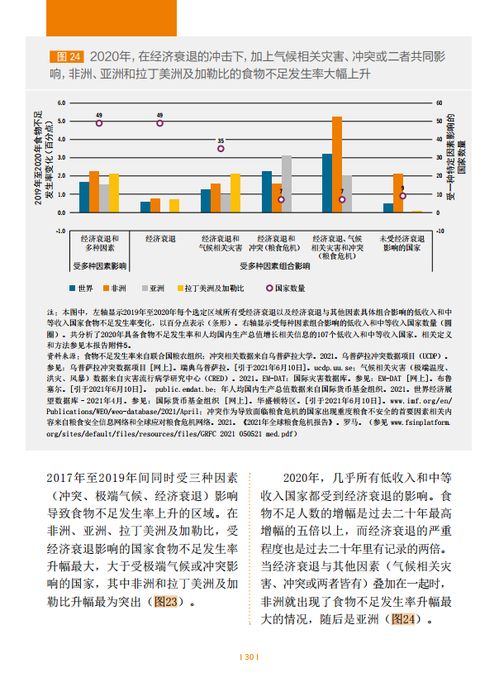 《2024全球食物政策报告》揭示：全球有近20亿人口面临营养不足问题