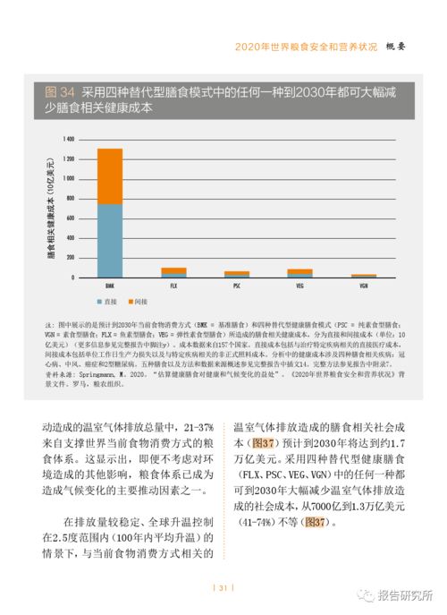 《2024全球食物政策报告》揭示：全球有近20亿人口面临营养不足问题