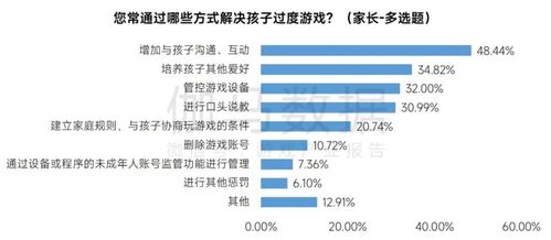 监管严格：未成年人游戏退费纠纷的三七责任划分探讨