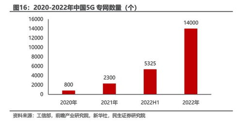 闻库回应，中国通信标准化协会：大规模手机应用将激活5G潜能