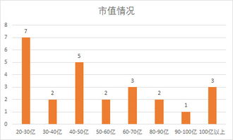 刷新医药圈：晶泰科技三年亏损55亿，市值飙升至140亿！