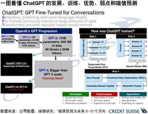 虽然技术争议持续，但ChatGPT等生成式AI工具的日常使用仍微乎其微