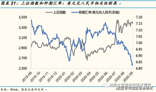 探讨人民币汇率的最新特征及未来走势：解析中国经济的新趋势与挑战