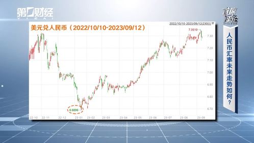 探讨人民币汇率的最新特征及未来走势：解析中国经济的新趋势与挑战