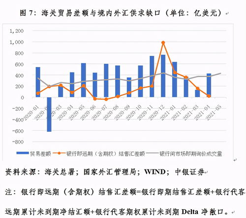 探讨人民币汇率的最新特征及未来走势：解析中国经济的新趋势与挑战