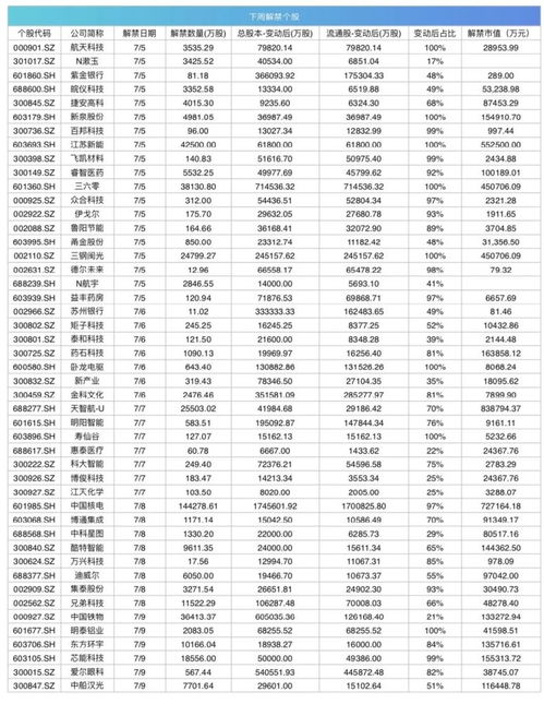 下周热点：CPI与PPI数据即将公布，专家预测这些投资机遇

另外，对于一些可能有帮助的链接资源，你可以提供：

1. 全球主要经济体的统计局官网：http://www.statista.com/
2. 投资信息网：https://www.investopedia.com/

在撰写时，记得遵循相关行业的专业术语和标准格式，以提高文章的专业性和可读性。同时，根据目标读者的兴趣和需求来调整语言风格和表达方式。