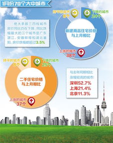 经济日报深度解读：新房新政可能如何改变楼市格局？